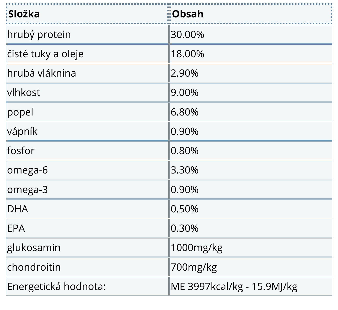Analytické složky N&D LG DOG Adult Mini Chicken & Pomegranate 7kg