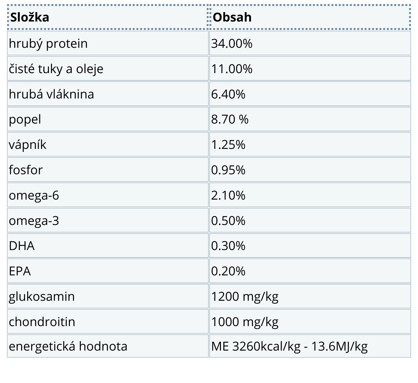 Analytické složky N&D LG DOG Light M/L Chicken&Pomegranate 12kg