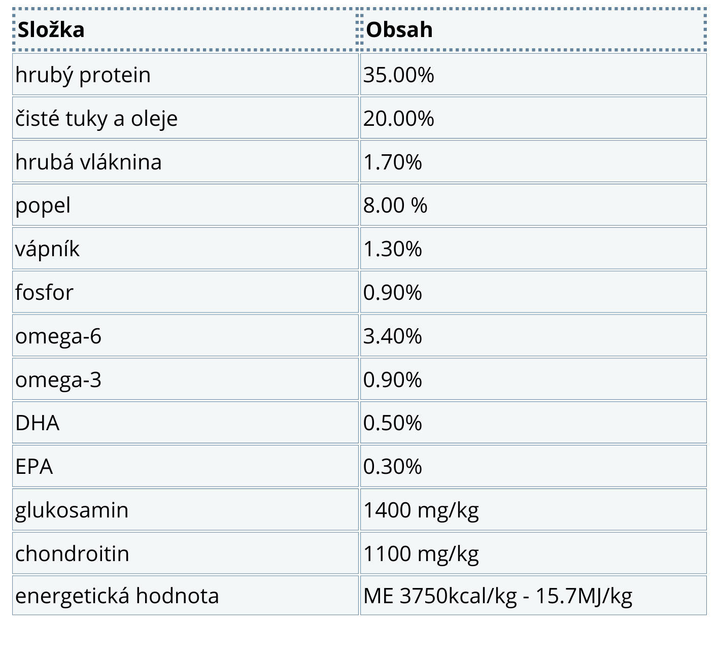 Analytické složky N&D LG DOG Puppy M/L Lamb & Blueberry 12kg