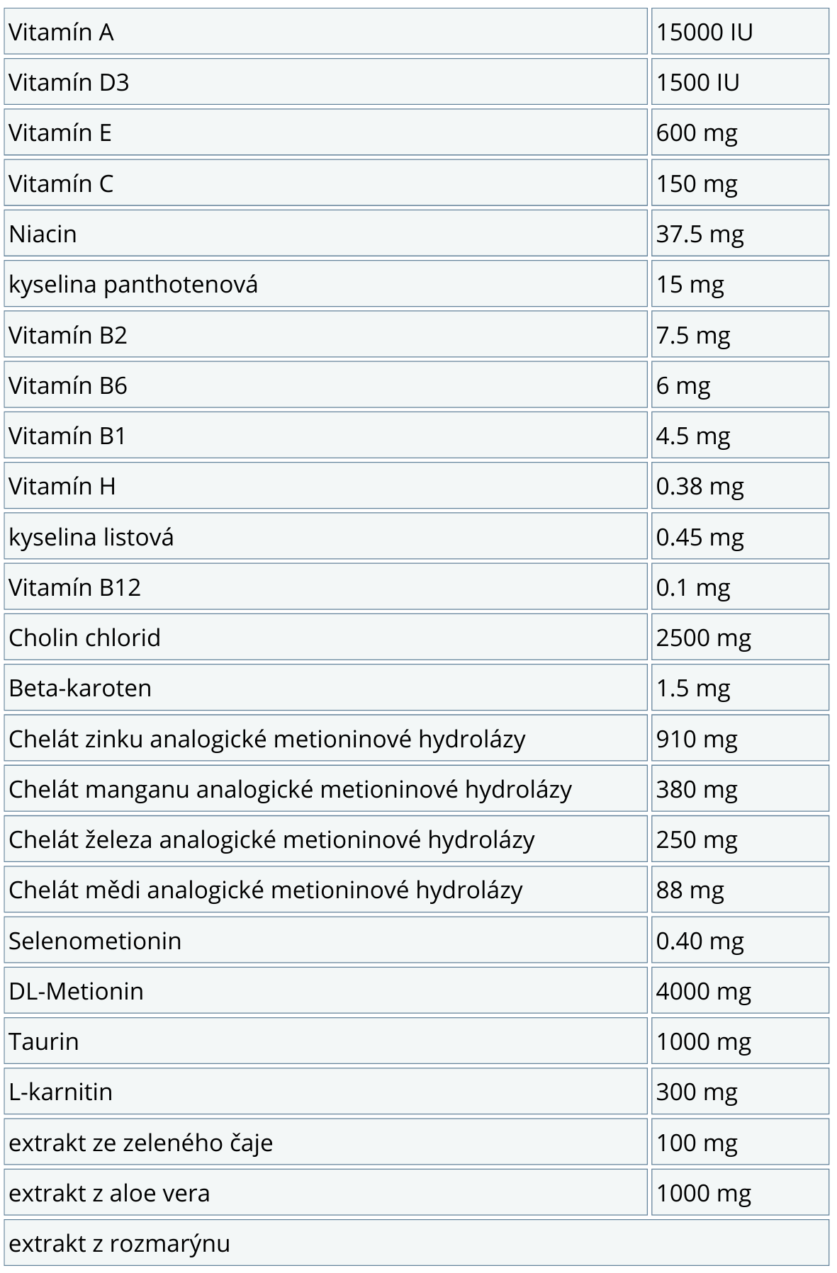 Nutričn&iacute; tabulka N&D OCEAN DOG GF Adult M/L Codfish & Pumpkin & Orange